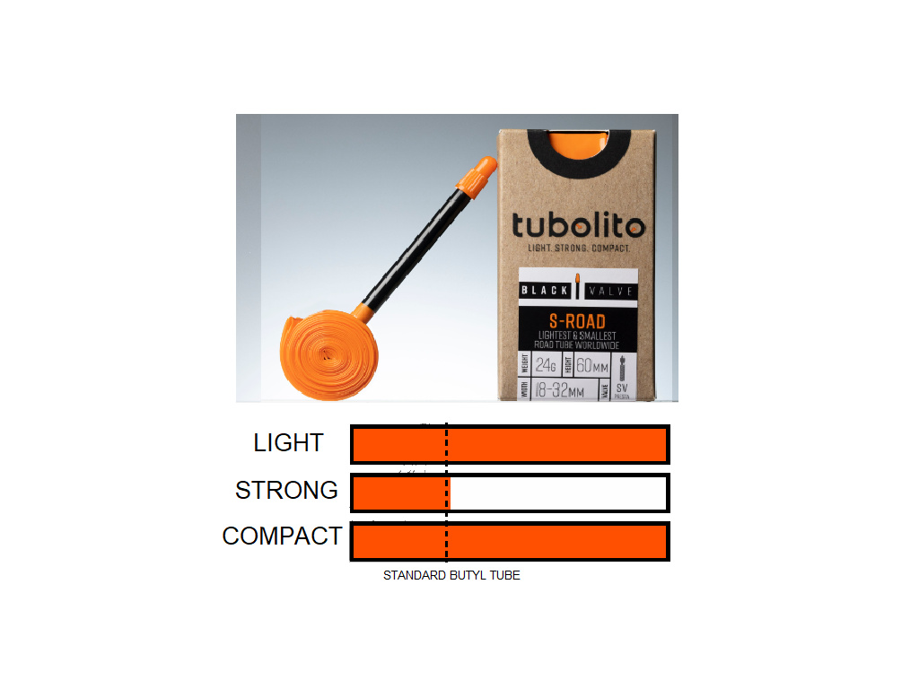 Duše TUBOLITO S-Tubo Road 700x18/32C - SV60B