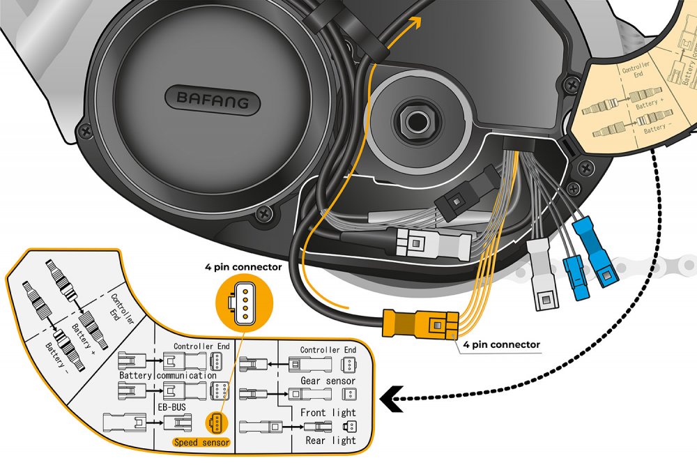 SpeedBox 1.3 B.Tuning pre Bafang (4 pinový konektor)